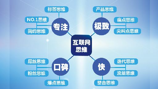 一個(gè)饅頭加上互聯(lián)網(wǎng)思維，他竟開(kāi)上了連鎖店！
