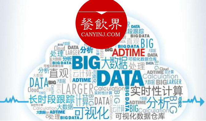 數(shù)據(jù)變現(xiàn)，大數(shù)據(jù)應(yīng)用到底能為餐廳做些什么？ | 摘錄