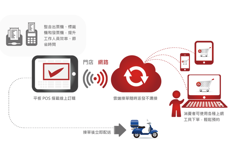 ENJAR來(lái)了，臺(tái)灣CPFR第一人黃斯圣打造全新餐飲O2O整合系統(tǒng)