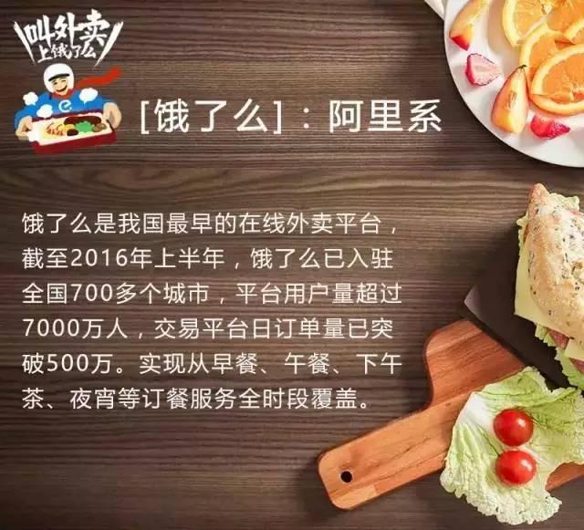 餐飲人如何玩外賣O2O？互聯(lián)網(wǎng)外賣最全數(shù)據(jù)不可錯(cuò)過！
