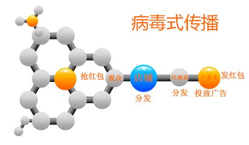 有了芝麻大世界傳統(tǒng)商家營銷問題還難嗎？|餐飲界