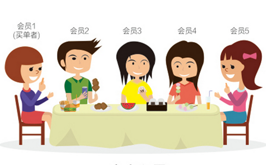 0成本！暴漲3524名會(huì)員0成本！|餐飲界