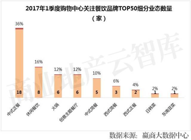 餐飲品牌半年倒閉16萬家！這50個卻越來越火|餐飲界