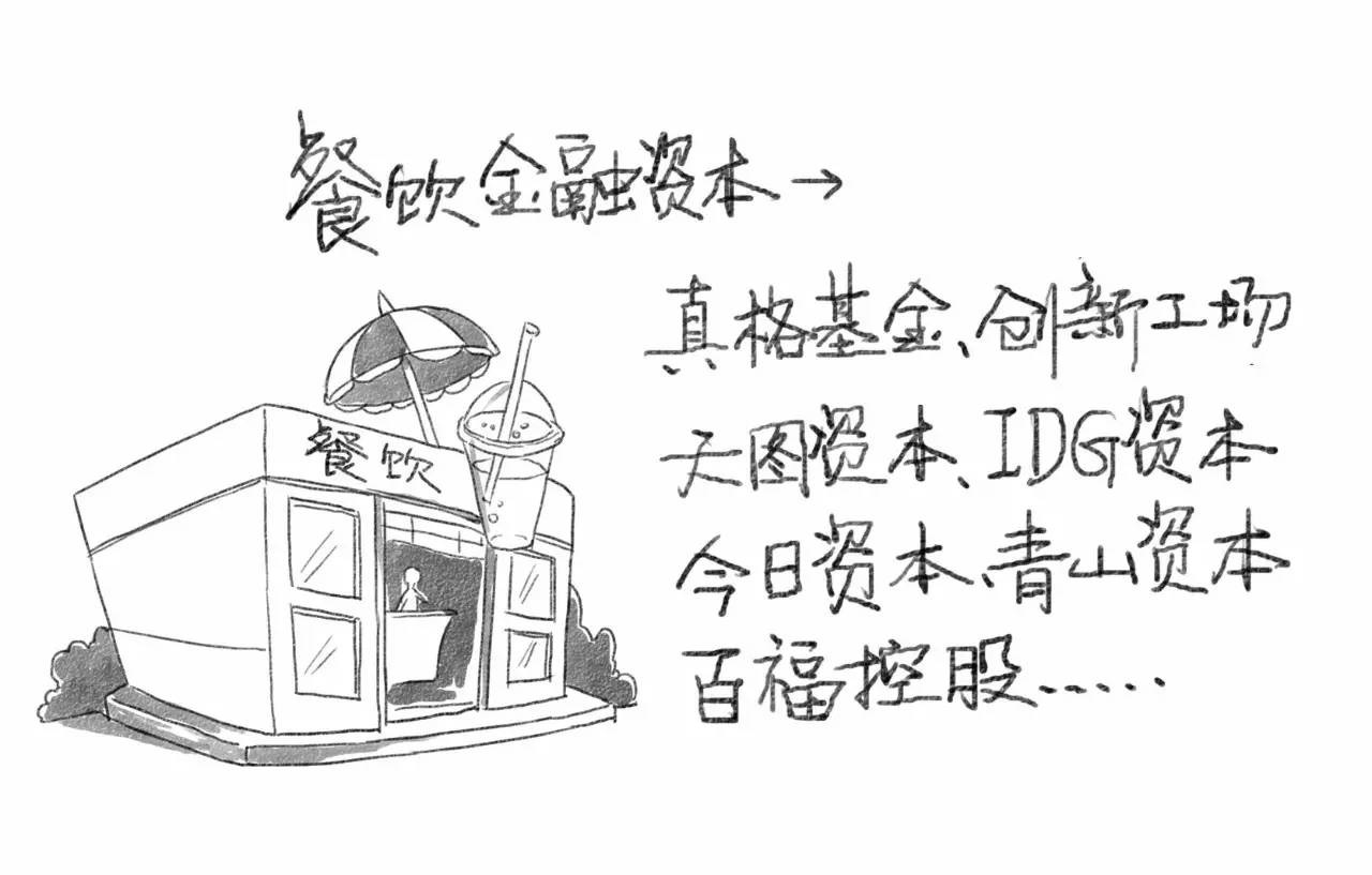 餐飲金融資本是大爺，渠道資本是孫子？
