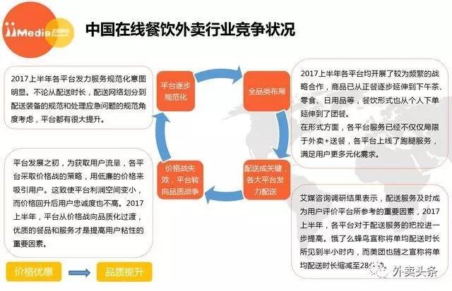 2017上半年外賣大數(shù)據(jù)：2018年外賣用戶達到3.46億 ！