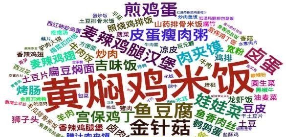 白領市場占外賣份額超8成，餐飲人該如何把握其中商機？