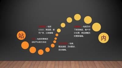 干貨｜在美團(tuán)、餓了么等外賣平臺，如何把流量榨干，做到極致？
