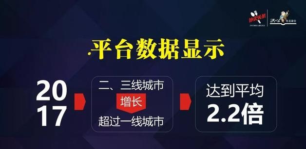 外賣市場正在發(fā)生變化，看洪七公解讀外賣增長重心的六大轉(zhuǎn)移