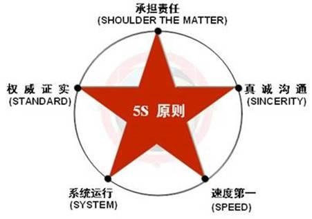 有差評先別急，5大危機公關(guān)原則幫你把差評客變回頭客