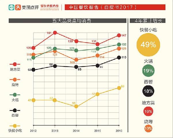 讓大佬感嘆做了三年“還沒入門”的快餐，水到底深在哪？