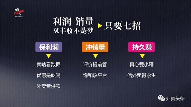 排名規(guī)則曝光：9999+的外賣，都會關(guān)注這四大因素、五大套路！