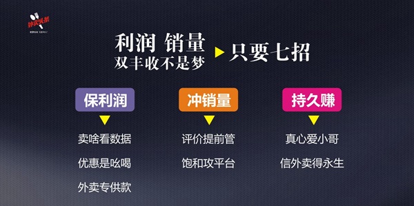 排名規(guī)則曝光：9999+的外賣，都會(huì)關(guān)注這四大因素、五大套路！