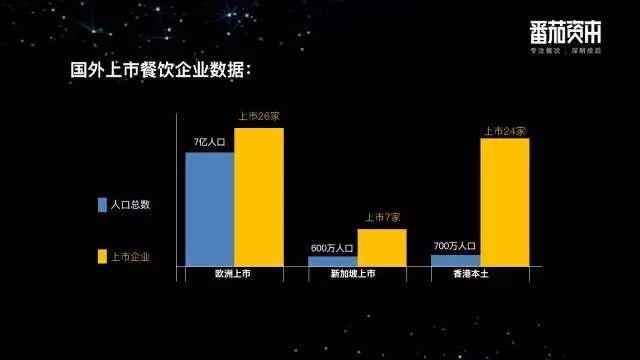 鄉(xiāng)村基、巴奴等26個品牌的創(chuàng)始人首發(fā)聲，餐飲企業(yè)到底要不要上市？