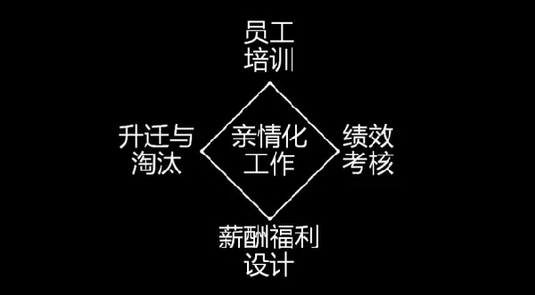 為什么海底撈、西貝的員工效率高？因?yàn)樗麄冏隽诉@些事......