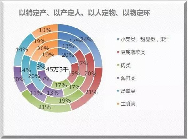 米其林餐廳也離不開的系統(tǒng)？獲獎(jiǎng)無(wú)數(shù)的莆田管理廚房靠的就是它！