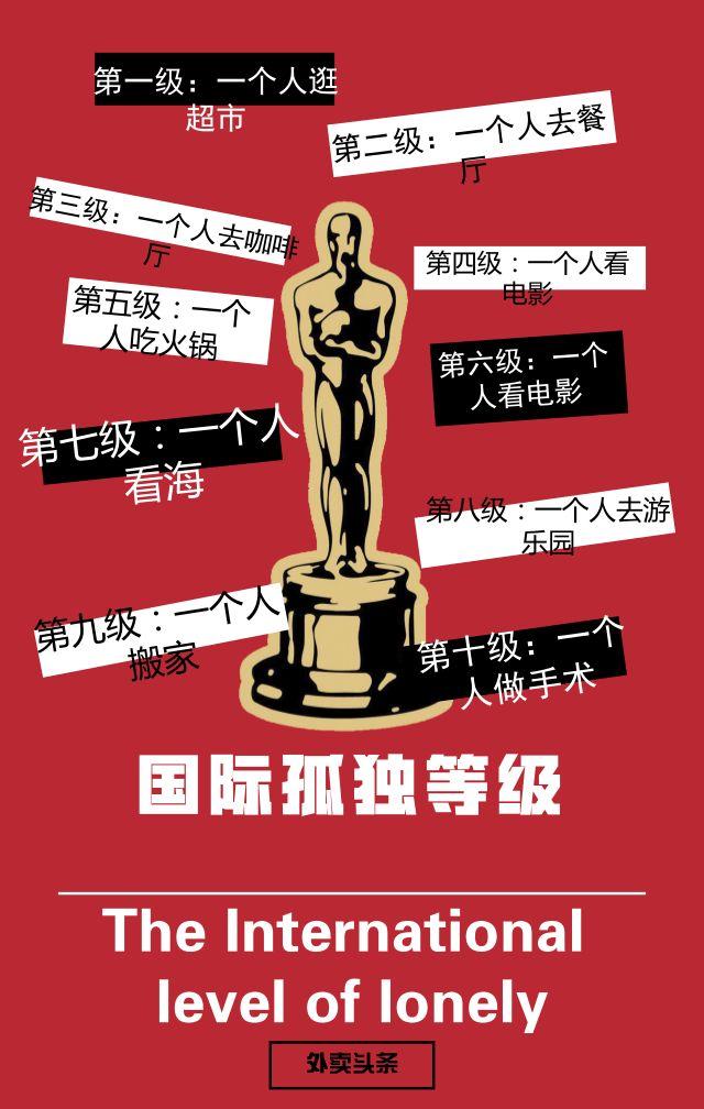 一人食增長趨勢明顯，單身“空巢青年”能否引爆？