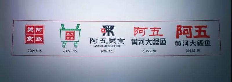 阿五黃河大鯉魚品牌LOGO再升級(jí)，為什么品牌LOGO升級(jí)還能幫我們賺流量？