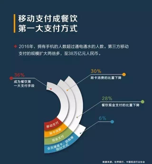 撬動餐飲市場增量，看“商戶合伙人”如何支招！|餐見