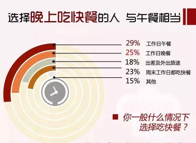 用13205份樣本告訴你：80、90后是這樣選餐廳的