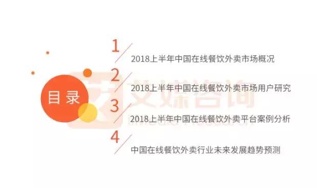 報告｜2018上半年外賣競爭尤激烈，新零售或將成下半場發(fā)力點！