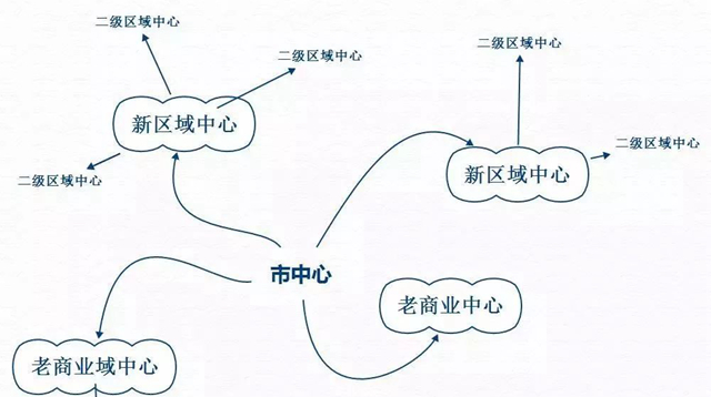 餐飲老板，選址有時候就像選老婆|餐飲界