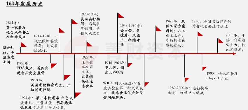 餐飲經(jīng)營無短板，價(jià)值創(chuàng)造鏈條每一點(diǎn)都必須吻合