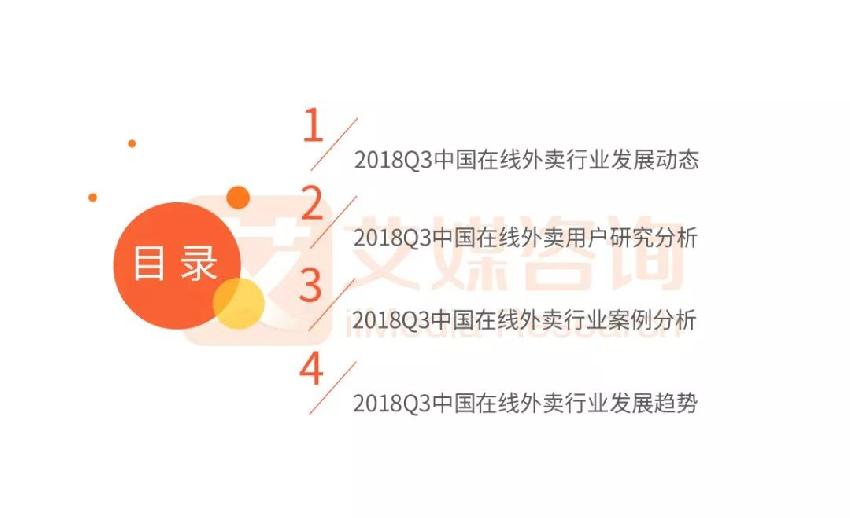 外賣市場(chǎng)雙雄爭(zhēng)霸 看餓了么、美團(tuán)如何角逐第一！