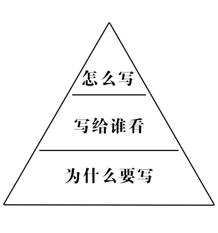 提高餐飲創(chuàng)業(yè)成功率，從這一步開(kāi)始！