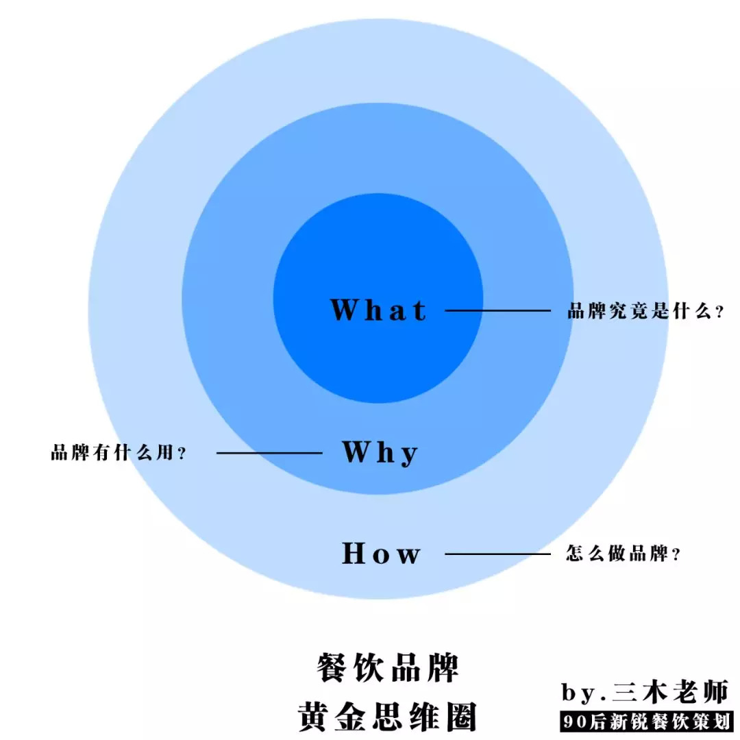 中小型餐飲，應(yīng)該思考品牌嗎？ | 餐見