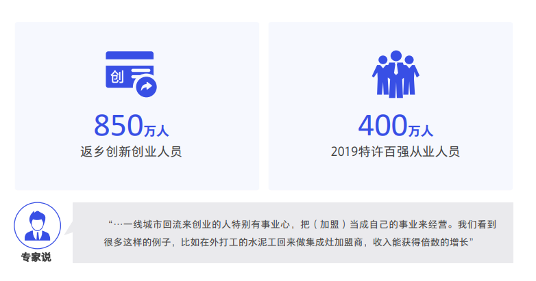 《數(shù)字化特許經(jīng)營加盟投資人畫像及行為研究報告（2020）》發(fā)布，3分鐘讀懂?dāng)?shù)字化時代下的特許加盟投資人