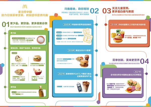 麥當(dāng)勞中國發(fā)布2022年版產(chǎn)品營養(yǎng)信息，征集500大卡創(chuàng)意新組合