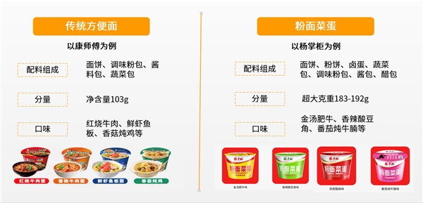 楊掌柜開創(chuàng)粉面菜蛋新品類，引領速食新風向