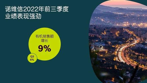 第四季度開局強勁，諾維信確認上調(diào)全年業(yè)績預期