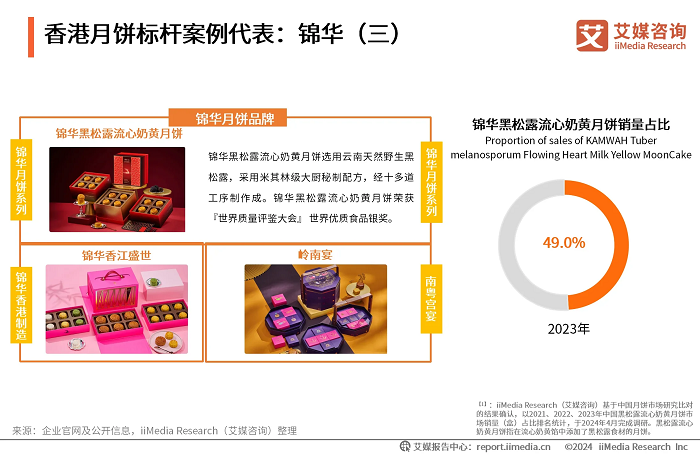 錦華月餅新風(fēng)尚：黑松露口味打破傳統(tǒng)界限，港式風(fēng)情再升級